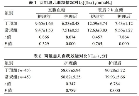 人性化服务在糖尿病护理中的应用价值及有效性分析参考网