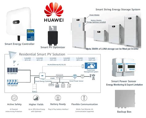 Huawei Solar Optimizer Sun W P W Solar Panel Power Pv