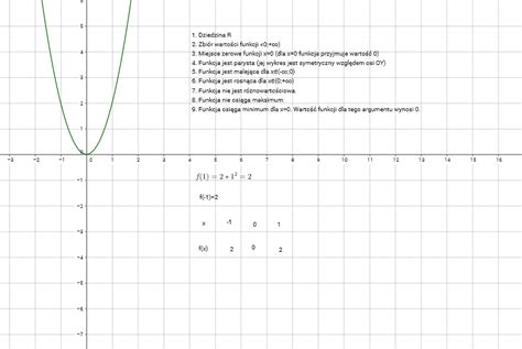 Narysuj wykres podanej funkcji kwadratowej i określ jej własności 1 y