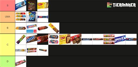 Bolachas Recheadas The Ultmate Tier List Community Rankings Tiermaker