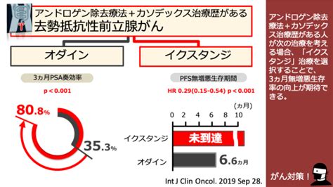 日本がん対策図鑑 【去勢抵抗性前立腺がん】「イクスタンジ」vs「オダイン」