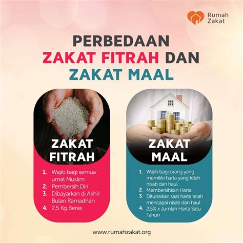 Apa Perbedaan Antara Zakat Mal Dan Zakat Fitrah Versus Beda