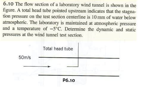 Solved 610 The Flow Section Of A Laboratory Wind Tunnel Is