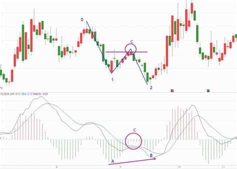 Macd Naked K Technique INEWS