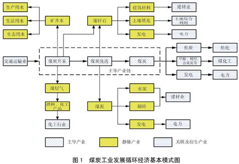 国务院关于印发循环经济发展战略及近期行动计划的通知 循环经济和生态文明建设 山东省循环经济协会官方网站