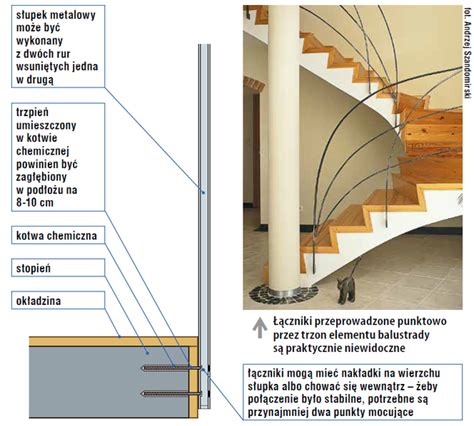 Balustrady Wewn Trzne Mocowanie Balustrady Do Schod W Elbetowych