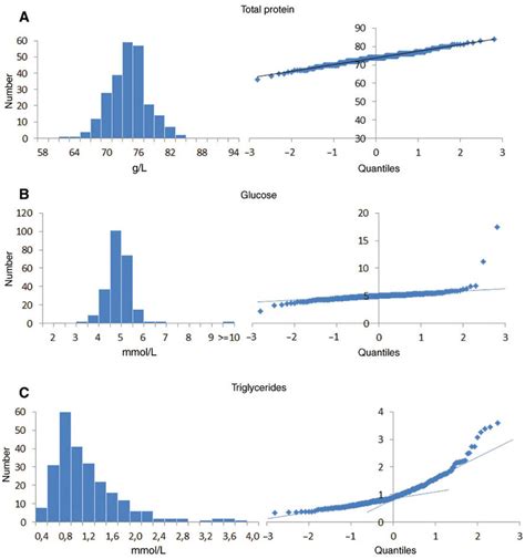 Selected application examples of the QQ-plot method. (A) Linear QQ-plot ...