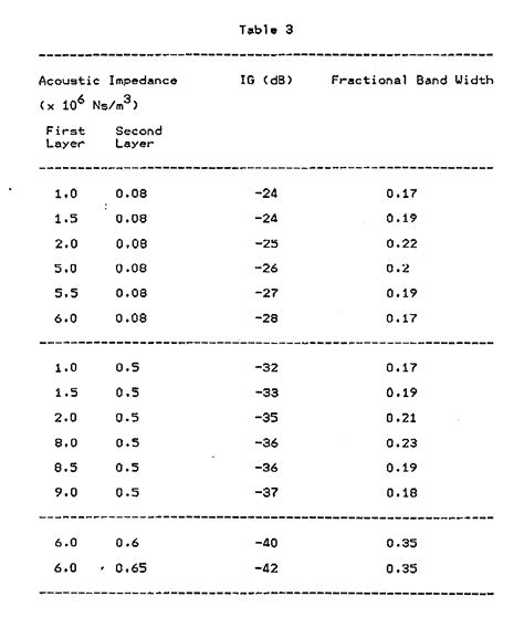 Acoustic Impedance Tests; Audiometry, Impedance; Electroacoustic ...