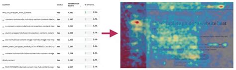 What Are Heat Maps Guide To Heatmaps How To Use Them Hotjar