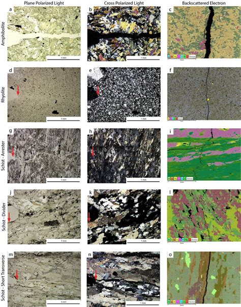 Thin section images, from an optical microscope under plane-polarized... | Download Scientific ...