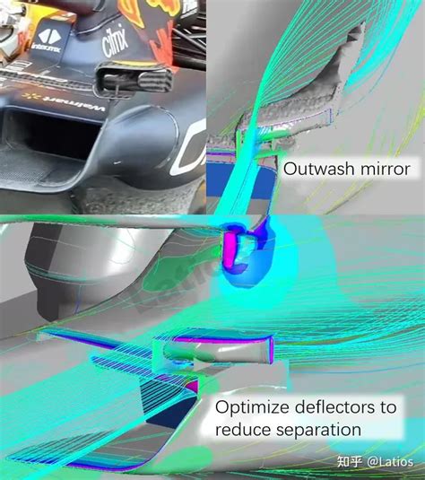 Fully Cfd Analysis On F Aero Focus On Redbull Ferrari