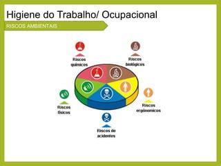 Riscos Ambientais Ppt