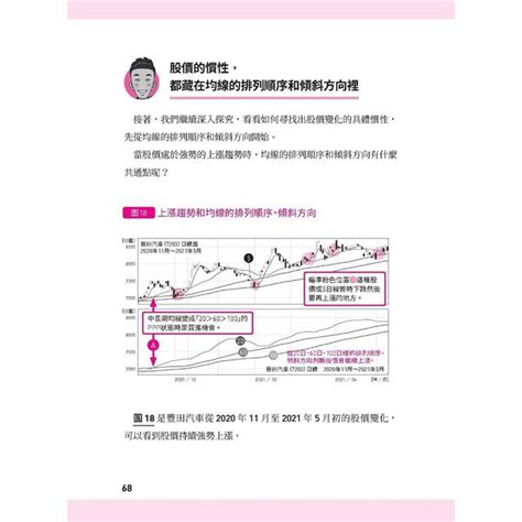 股市小白也能看懂的「日本股神多空雙作線圖攻略法」－金石堂