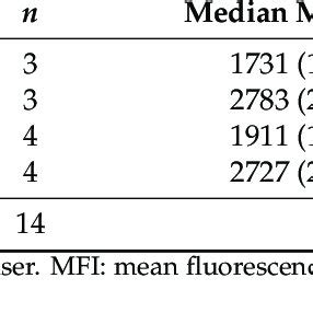 Cutaneous Biodistribution Of ATTO 647N 746 Da Ex Vivo Confocal