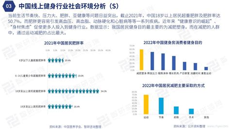 智研咨询：2022年中国在线健身行业发展现状研究报告 先导研报