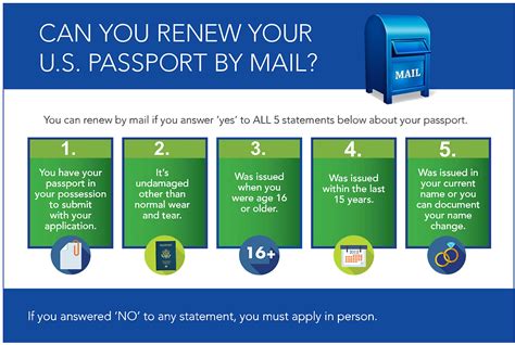 How To Renew Your Passport In 5 Easy Steps Your Guide On How To Renew Your Us Passport