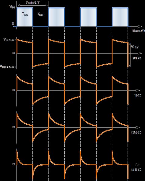 Rc Differentiator Theory Of A Series Rc Circuit