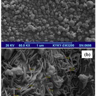 Ftir Spectrum Of As Synthesized And Annealed Fe O Zno Samples