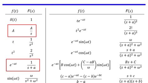 Partial Fraction Expansion Youtube