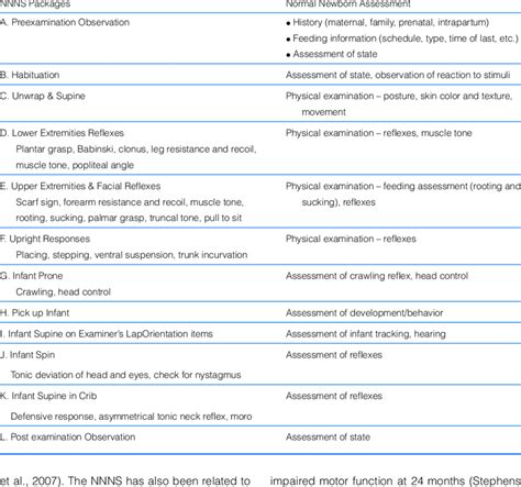 The NICU Network Neurobehavioral Scale NNNS Exam Packages And