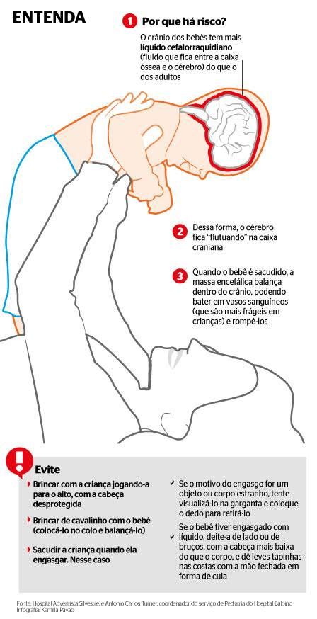 Síndrome do bebê sacudido o que é e como evitar