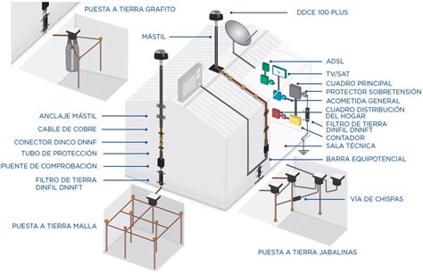 Theka Pararrayos PDCE DDCE Luces Solares Colombia