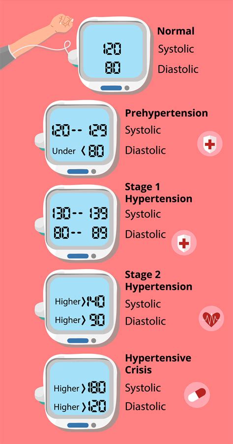 Normal Blood Pressure For Elderly Patient at Jon Lefebre blog