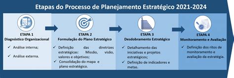 Top Imagen Modelo De Diagn Stico Estrat Gico Abzlocal Mx