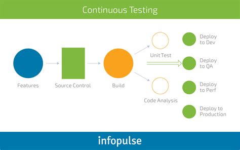 Manual Vs Automated Software Testing Perks And Downsides