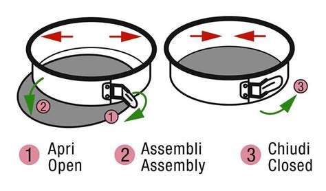 Springform Mit Auslaufsicherem Boden Forwards Fives