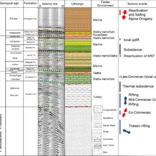 Photos Illustrating Different Litho Stratigraphic Units Outcropping In