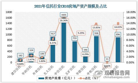 中国信托行业发展趋势分析与未来前景预测报告（2022 2029年）观研报告网