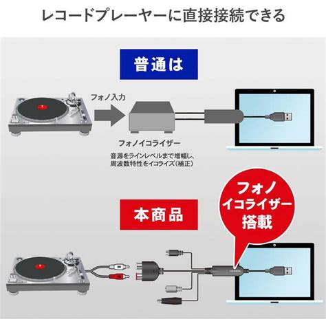 IOデータ USB接続オーディオキャプチャー ADUSB2 4957180122632 コジマYahoo 店 通販 Yahoo