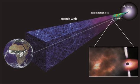 Ancient gas cloud reveals that the universe’s first stars formed ...