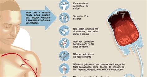 Como O Corpo Reage Após Doar Sangue - Blog Professor Robson: INFOGRÁFICO: O que é preciso para doar sangue