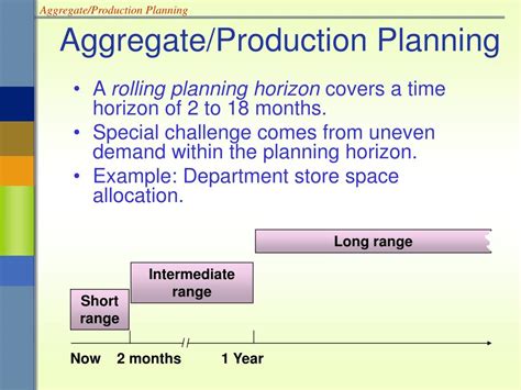 Ppt Aggregate Production Planning Powerpoint Presentation Free