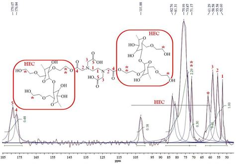 Solid State Cpmas 13 C Nmr Spectrum Of Hec Edta Download Scientific