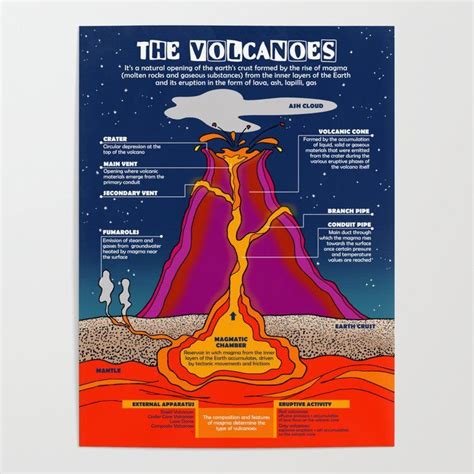 The Volcanos Info Sheet With Information About It