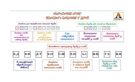 Мовленнєва картка для обстеження писемного мовлення дітей - Любов Чулак ...