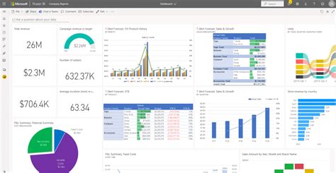 Power Bi Premium Demo Zirous
