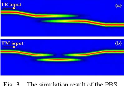 Tunable Microwave Photonic Notch Filter Based On Lnoi Polarization Beam