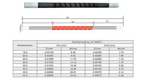 Single Spiral Silicon Carbide Heating Element SIC TECH 20 Years