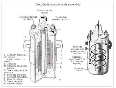 Lubricentro en Capital Federal Jufré Oil Service Bobina