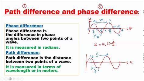 Phase Difference And Path Difference Of Points On A Wave Youtube