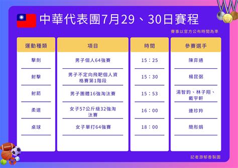 2張圖看巴黎奧運第3日賽程 射箭男團f3、柔道女王有望拚獎牌 Ettoday運動雲 Ettoday新聞雲