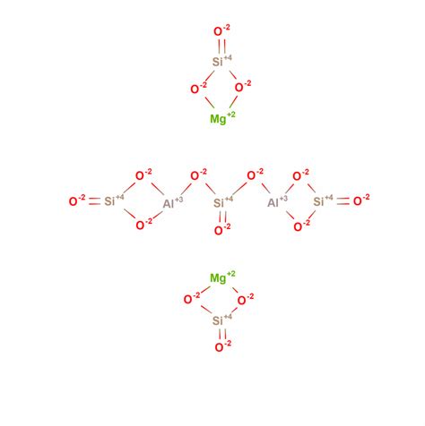 Magnesium Aluminum Silicate (MAS) | Skincare ingredient | Skin care ...