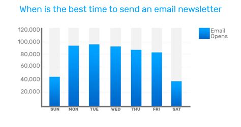 When Is The Best Time To Send An Email Newsletter — Travelpayouts