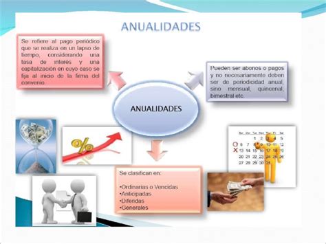 Ppt Exposicion Anualidad Anticipada Dokumen Tips