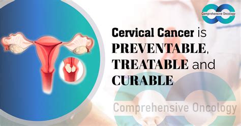 Cervical Cancer Is Preventable Treatable And Curable Dr Aditi Aggarwal