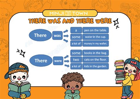 THERE WAS AND THERE WERE | INGLÉS ESPECIALIZADO PARA NIÑOS | MINJITOWN